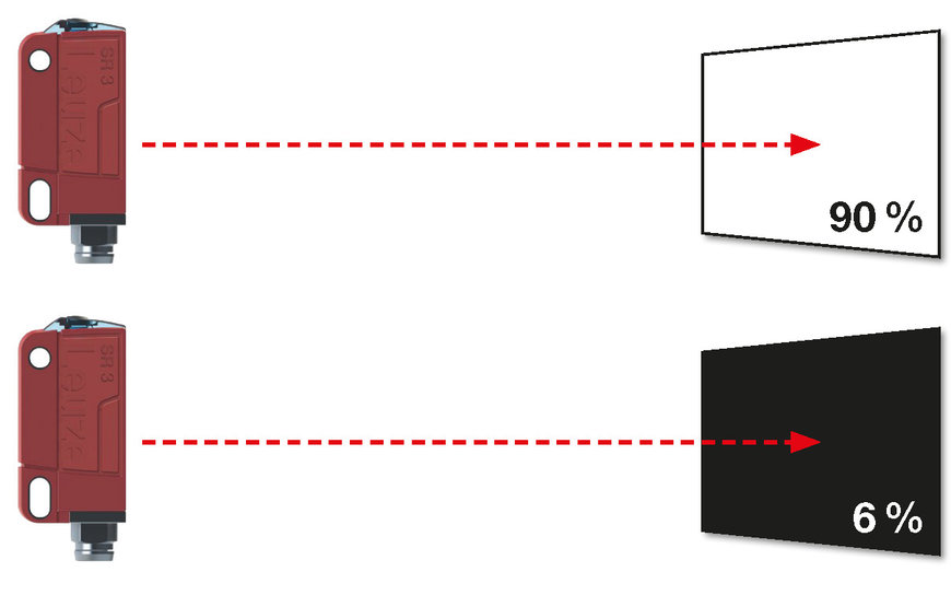 Leuzes nya ODT 3C-sensor är en 2-i-1-lösning som är anpassad för avståndsmätning via I/O-link och närvarodetektion